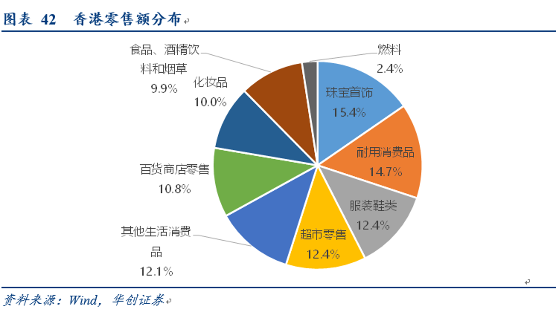 班奇奇食品